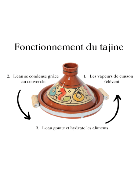 Tajine marocain en terre cuite 28 cm (11 po) – 2 à 3 personnes, fleurs bleues