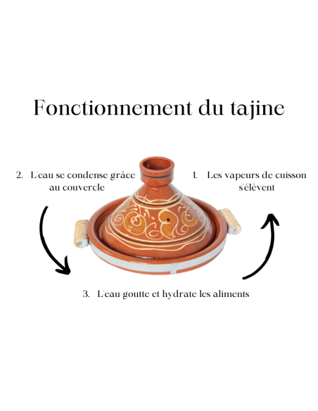 Tajine marocain de 11 pouces coloré Motif 2