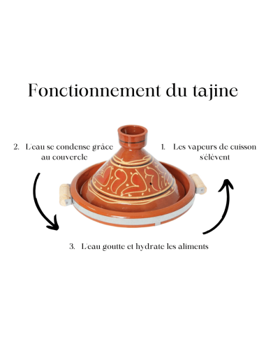 Hand-Painted Moroccan Clay Tagine 30 cm (12 in)...