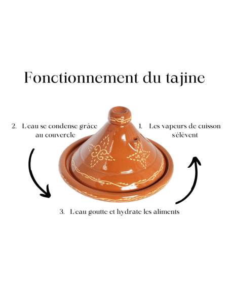 Tajine marocain en terre cuite 25 cm (10 po) – 2 à 3 personnes