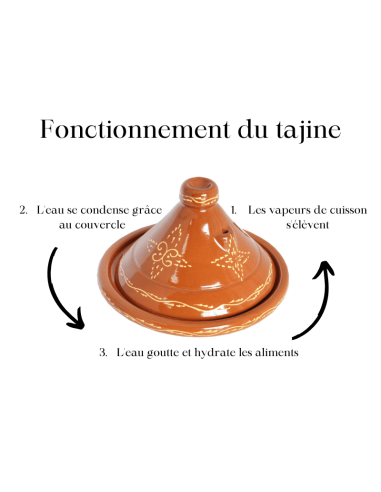 Tajine marocain en terre cuite 30 cm (12 po) –...