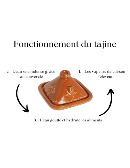 Square Moroccan Clay Tagine 30 cm (12 in) – Serves 4 to 6
